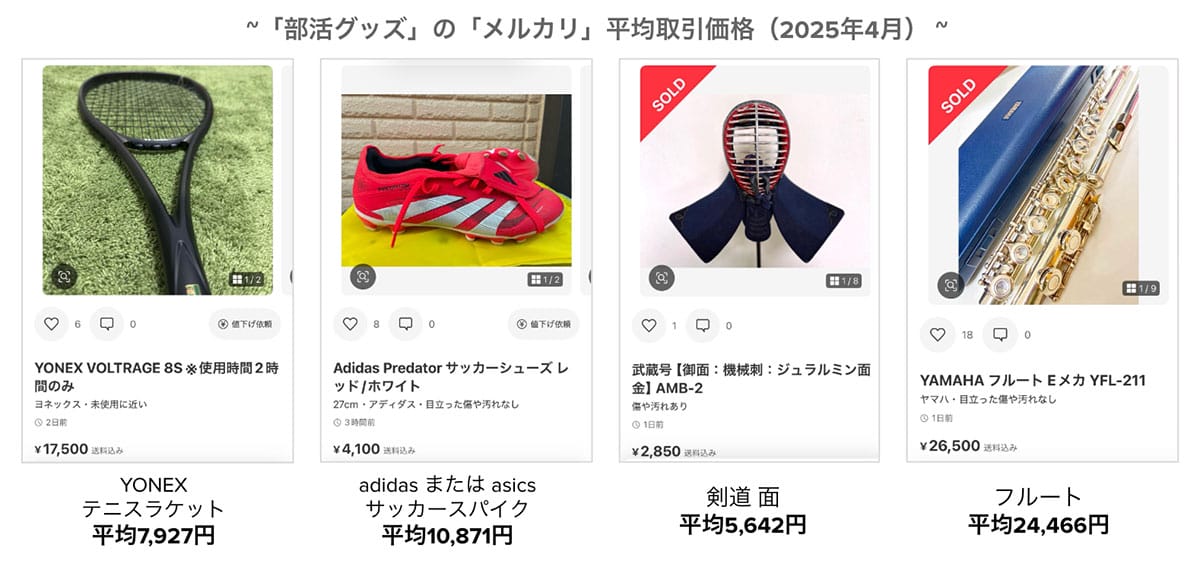 節約志向でメルカリ活用拡大 4月は教科書・部活グッズの取引が急伸【メルカリ調べ】の画像4
