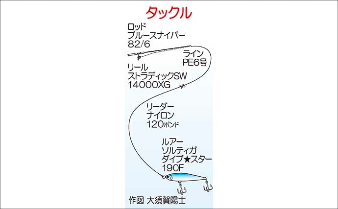 「強風予報を覆す大金星！」玄界灘のキャスティングゲームで16.8kgのデカマサ出現
