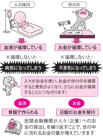 循環しないと…【眠れなくなるほど面白い図解プレミアム経済の話】