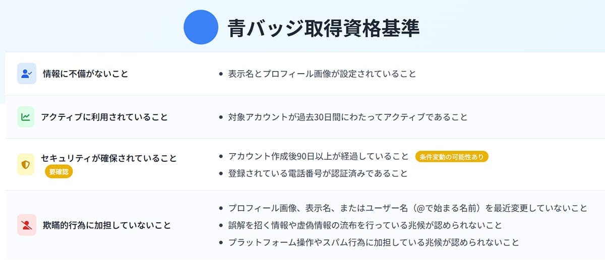 青バッジ認証の「意味」と「取得条件」1