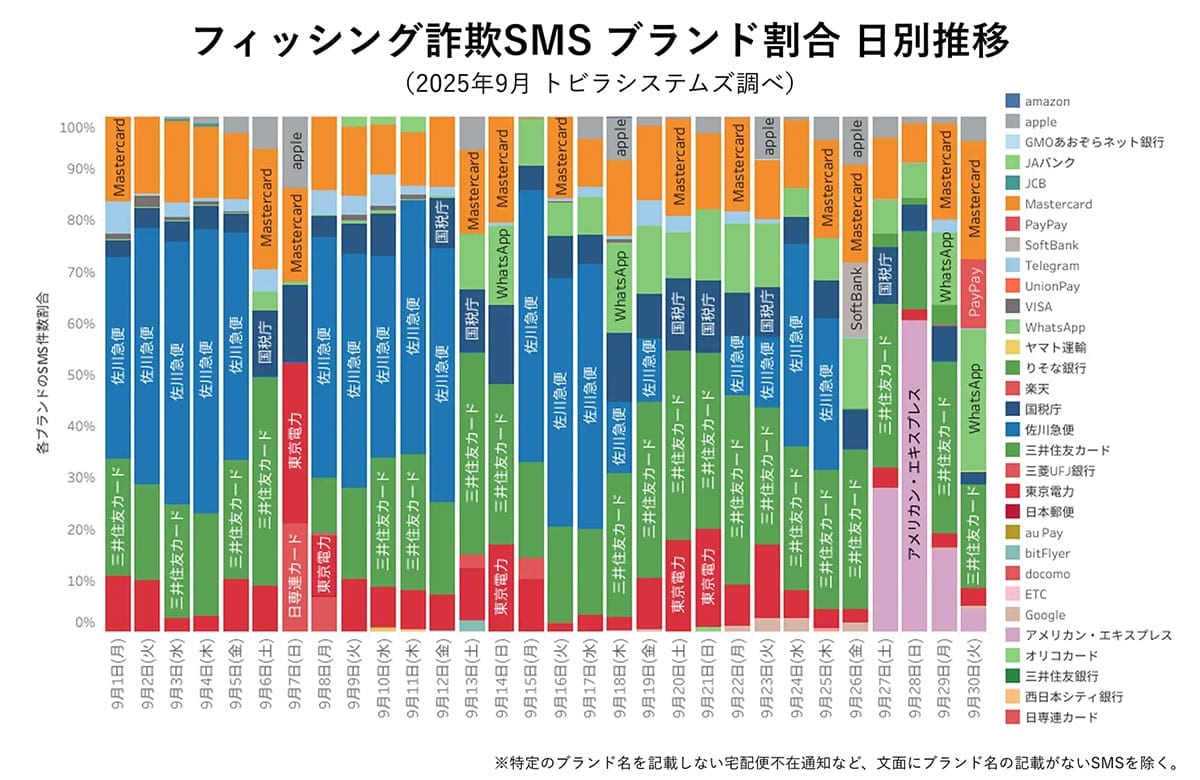 「あなたの名前が遺失物に…？」成田空港をかたる国際電話が急増　北米発“ニセ警察詐欺”も横行中の画像4