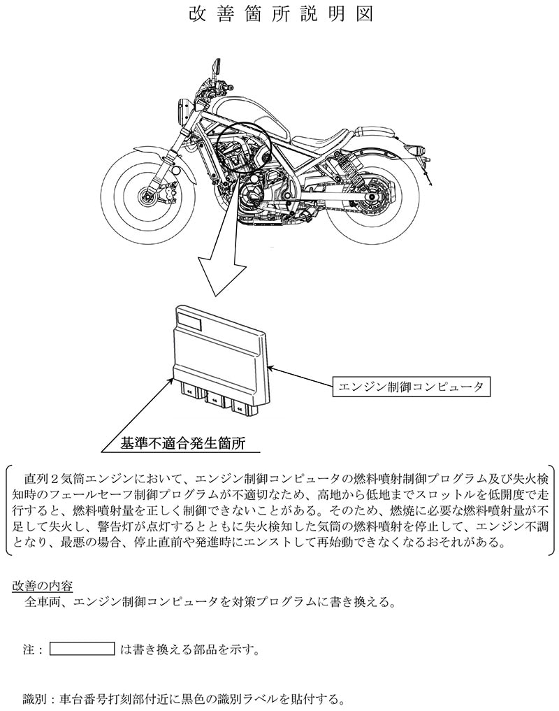 【リコール】ホンダ Rebel 1100／T 2車種 計1万2,727台 記事2