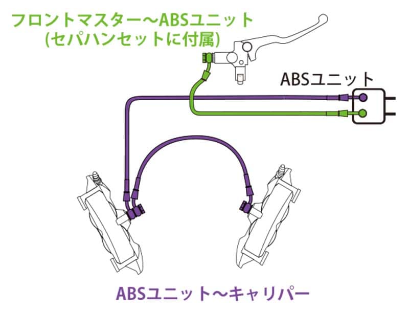 XSR900/GP用「ビルドアライン ブレーキホース」が発売! アクティブのセパハン&バックステップ対応品 記事2