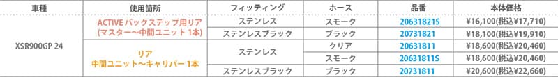 XSR900/GP用「ビルドアライン ブレーキホース」が発売! アクティブのセパハン&バックステップ対応品 記事5
