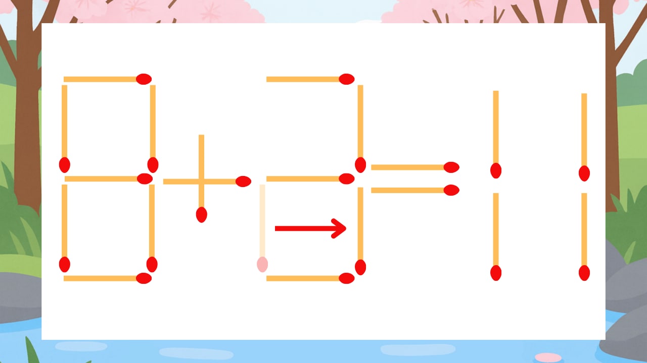 【マッチ棒クイズ】1本だけ動かして正しい式に：8+2=11？の正解画像
