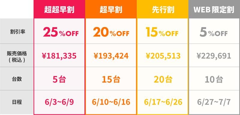 【最大25%OFF】次世代電動バイク「VMOTO