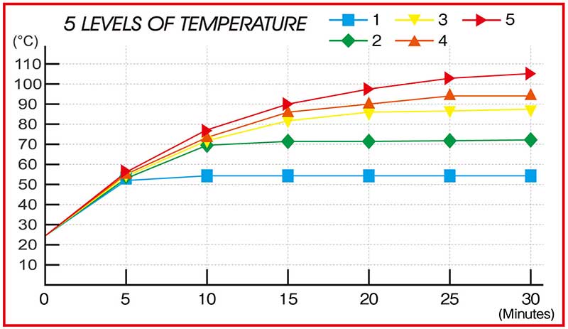 キジマのグリップヒーター最新作「GH11」が発売! スリム化&オート加熱機能で使いやすさ向上(動画あり) 記事5