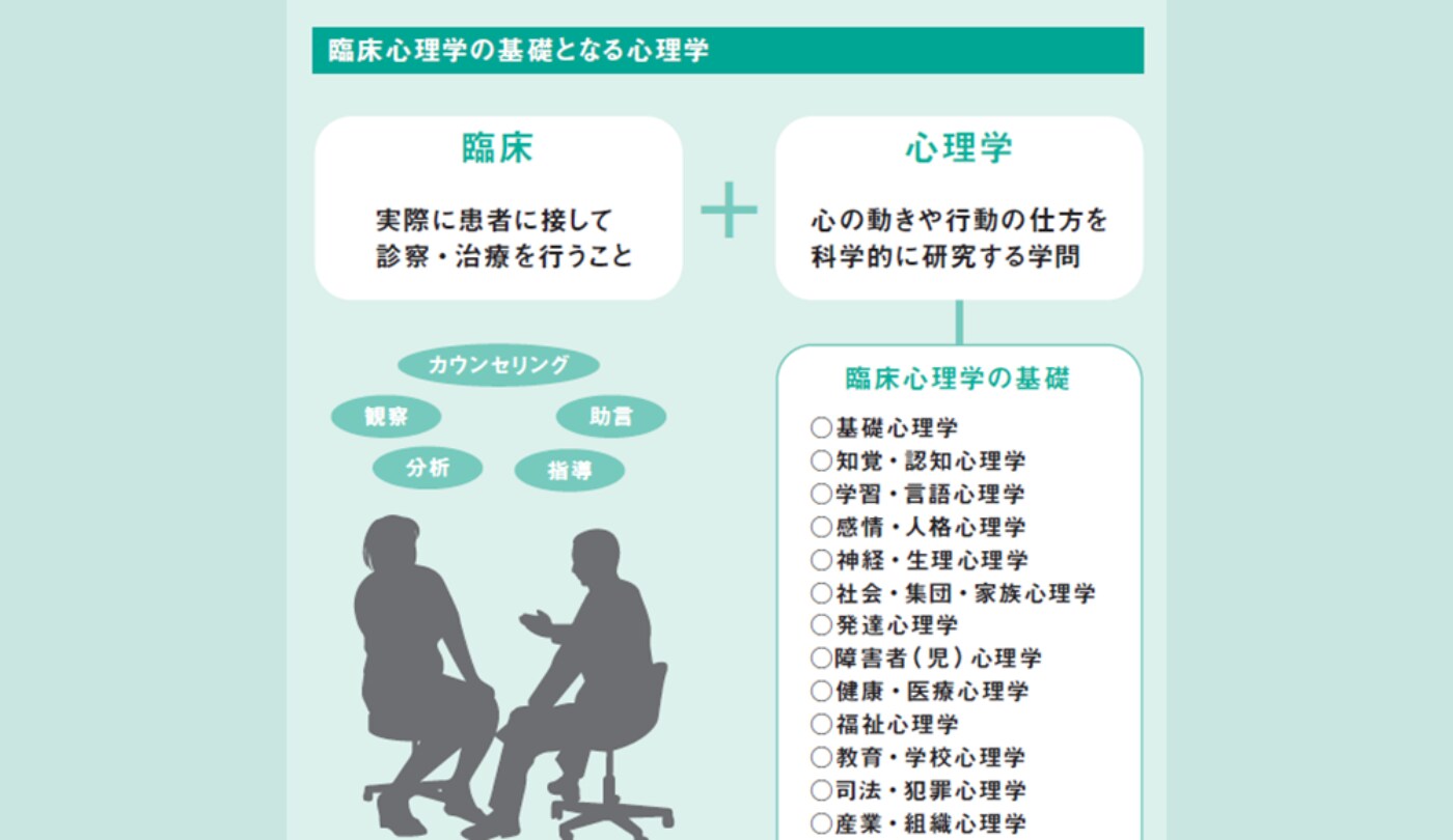 臨床心理学の基礎となる心理学【臨床心理学】