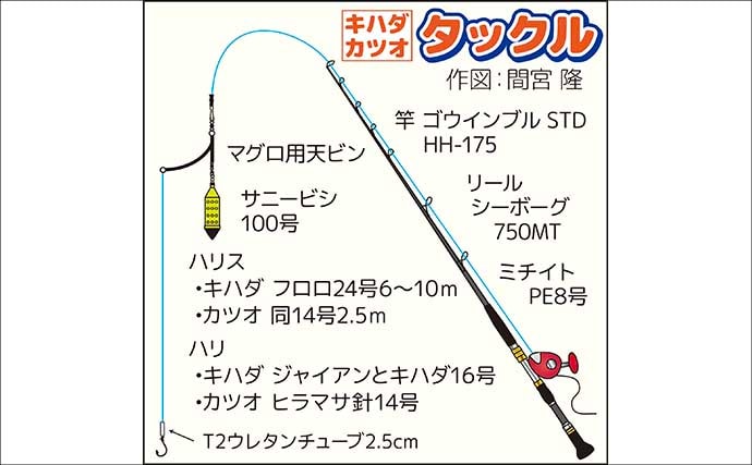 「今季最大61.3kg級も浮上!」相模湾のキハダ&カツオ釣りで特大キハダマグロ好捕【神奈川】