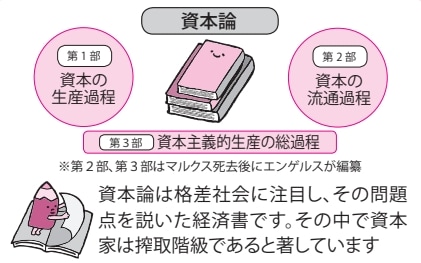 人々に影響を与えた経済学者①カール・マルクス【眠れなくなるほど面白い図解プレミアム経済の話】