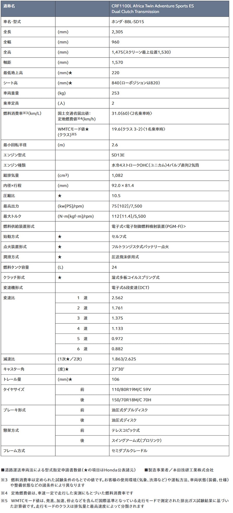 CRF1100L Africa Twin Adventure Sports ES Dual Clutch Transmission 記事3