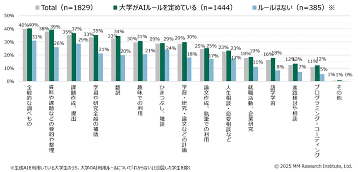 大学生の約4割が反対　OpenAI「Sora2」の著作権ルールに不安の声の画像4