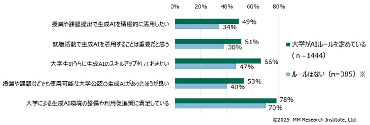 大学生の約4割が反対　OpenAI「Sora2」の著作権ルールに不安の声の画像5
