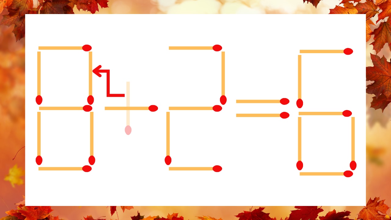 【マッチ棒クイズ】1本だけ動かして正しい式に:6+2=6?の正解画像