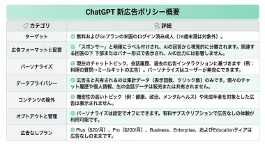 ChatGPTの新広告ポリシーの解説表
