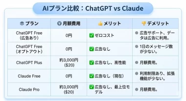 ChatGPT vs Claudeの比較表
