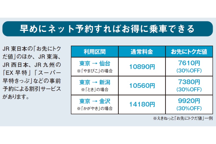 ネット予約『眠れなくなるほど面白い　図解　鉄道の話』