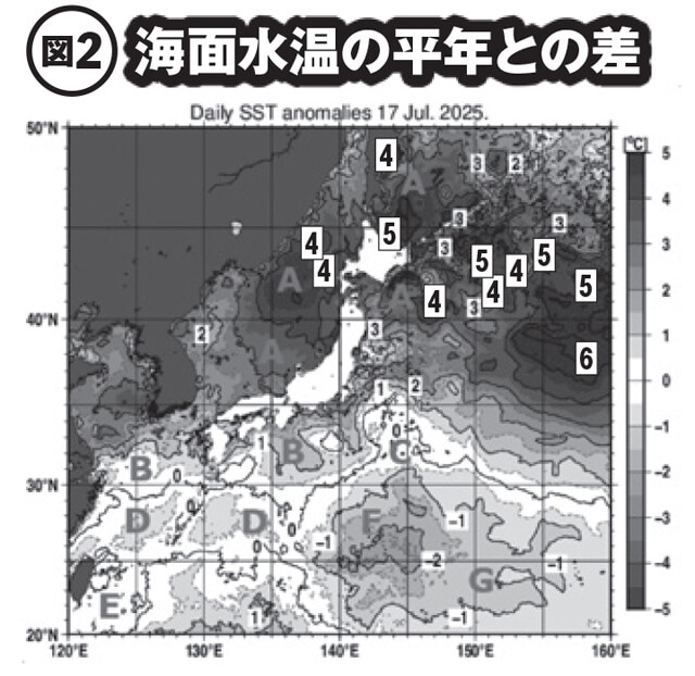 7月17日の時点で、東北や北海道沖の海面水温は平年と比べて4～5℃高くなっている