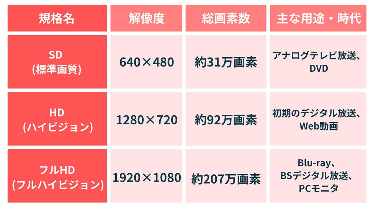 地デジの「本当の解像度」1