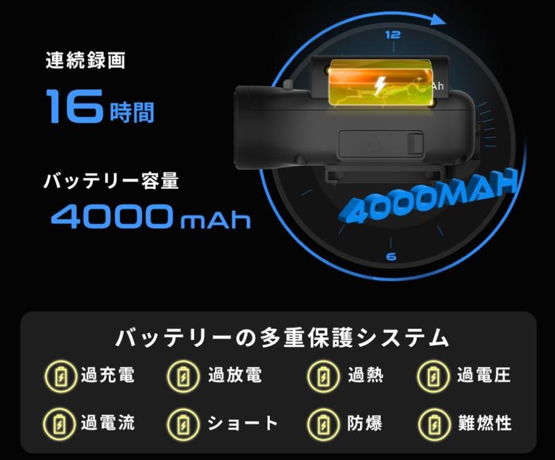 Makuake開始5秒で目標達成!MAXWIN×MUFUの車バイク両用ドラレコが2週間で総額8,377,508円サポーター853人を記録!