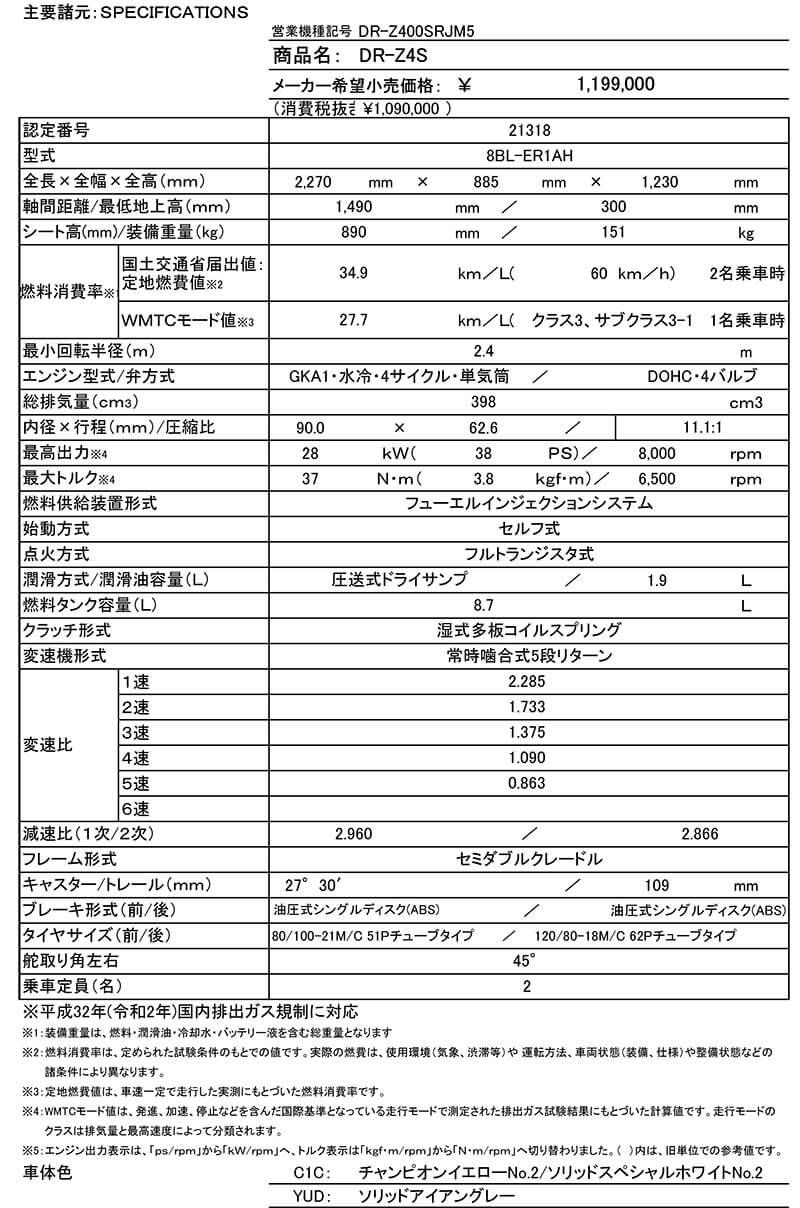 DR-Z4S/DR-Z4SM 記事9
