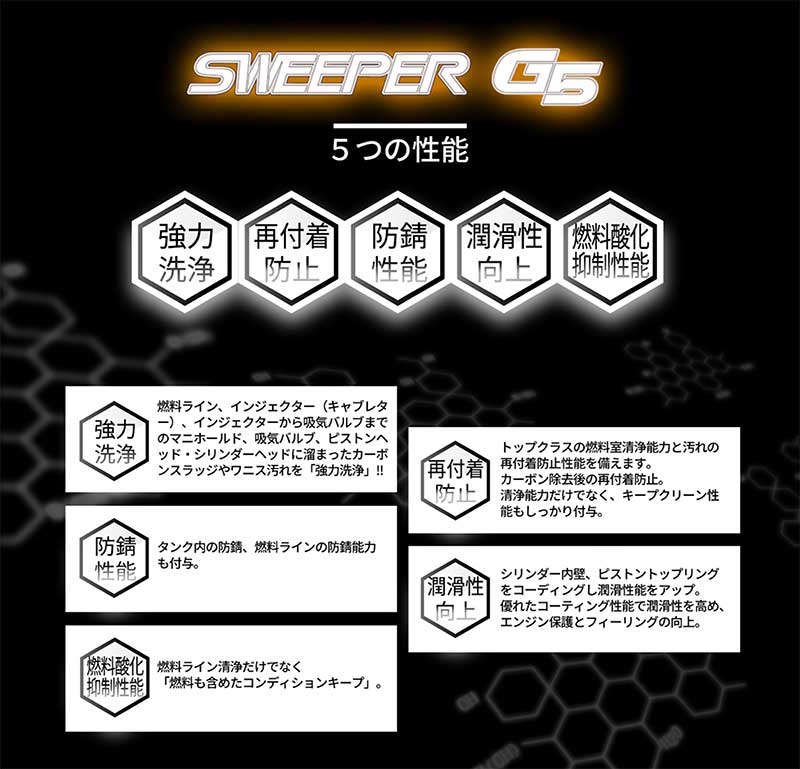 燃料タンクに入れるだけでエンジン内部を強力洗浄！ TEITO の燃料添加剤「SWEEPER G5」が発売 記事2