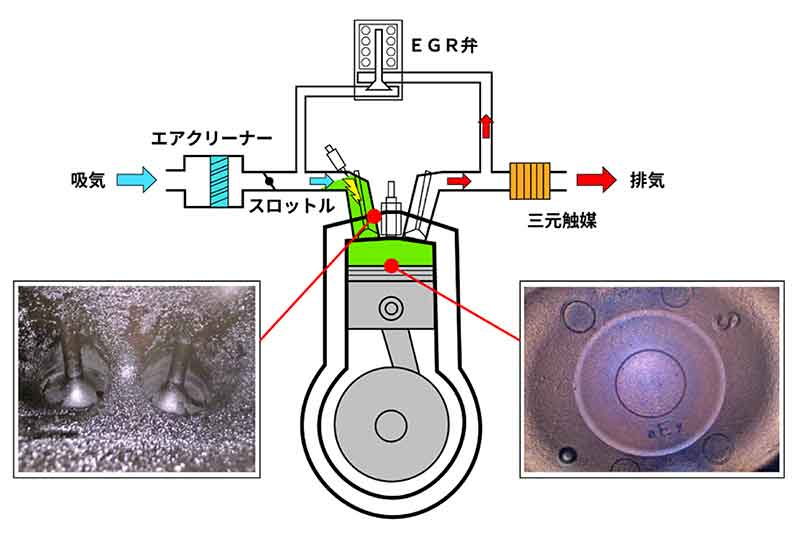 燃料タンクに入れるだけでエンジン内部を強力洗浄！ TEITO の燃料添加剤「SWEEPER G5」が発売 記事3