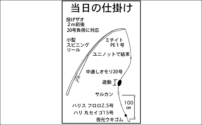 「太ウナギ&年無しクロダイWヒット!」宮川の夜釣りで苦戦の末に良型登場【三重】