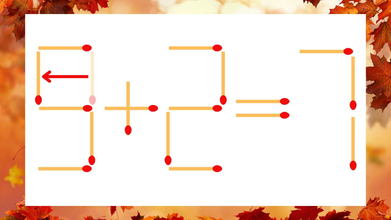 【マッチ棒クイズ】1本だけ動かして正しい式に：3+2=7？の正解画像