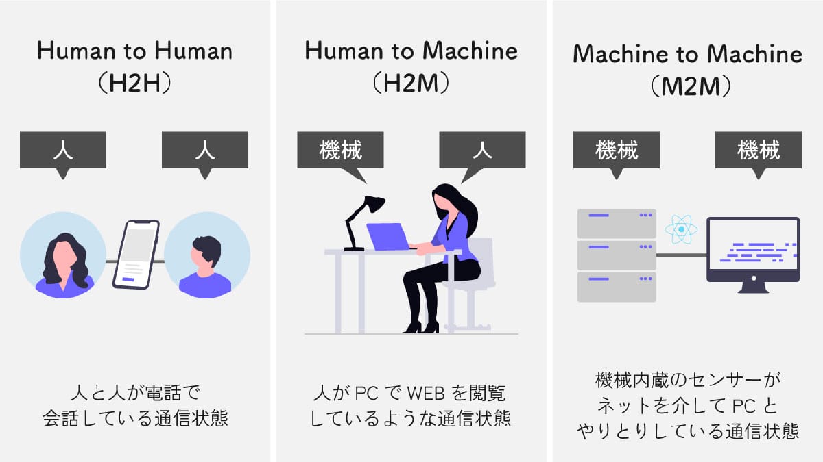 現在の『020番号帯』の主な用途1