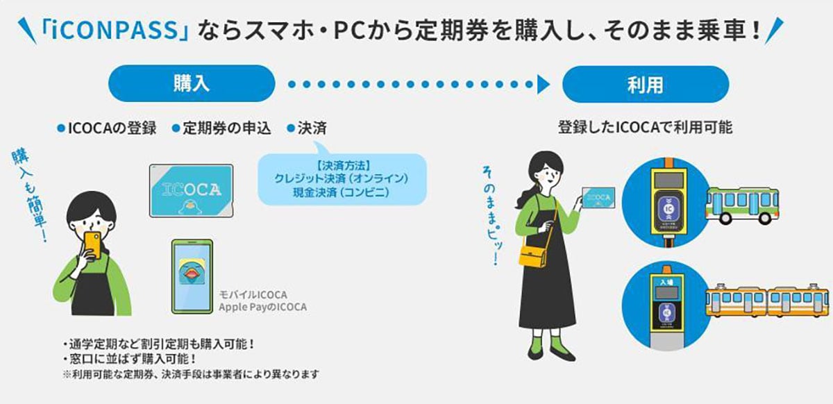 JR西日本「ICOCA」の新サービス「iCONPASS」って何!?　使い方や購入方法を解説の画像1