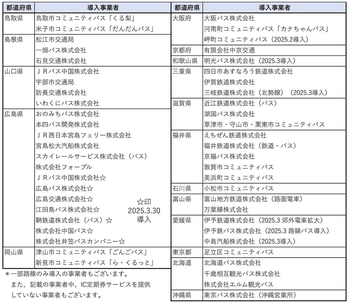 JR西日本「ICOCA」の新サービス「iCONPASS」って何!?　使い方や購入方法を解説の画像2