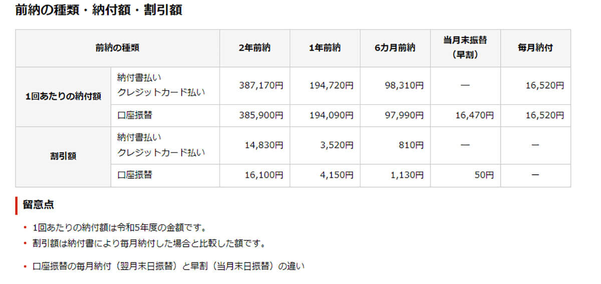 国民年金保険料は、一定期間の保険料をまとめて前払い（前納）することで割引が適用される