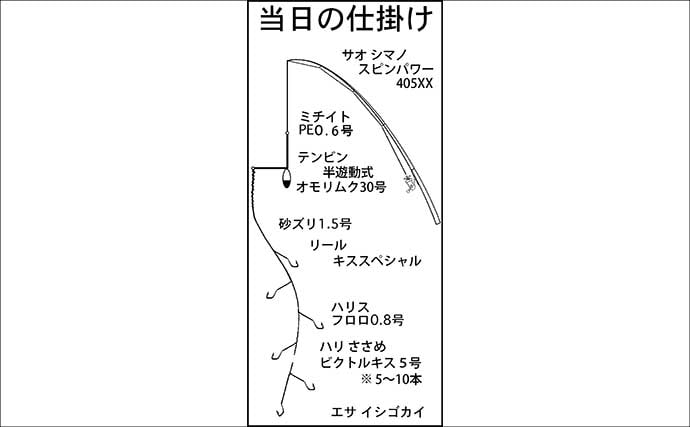 香良洲海岸の投げキス釣りで19cm頭に53匹キャッチ!【三重】数・型ともに大満足