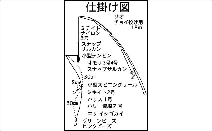 鈴鹿川河口のチョイ投げ釣りでハゼ36匹手中【三重・四日市】コトヒキ&セイゴも交じり3目達成