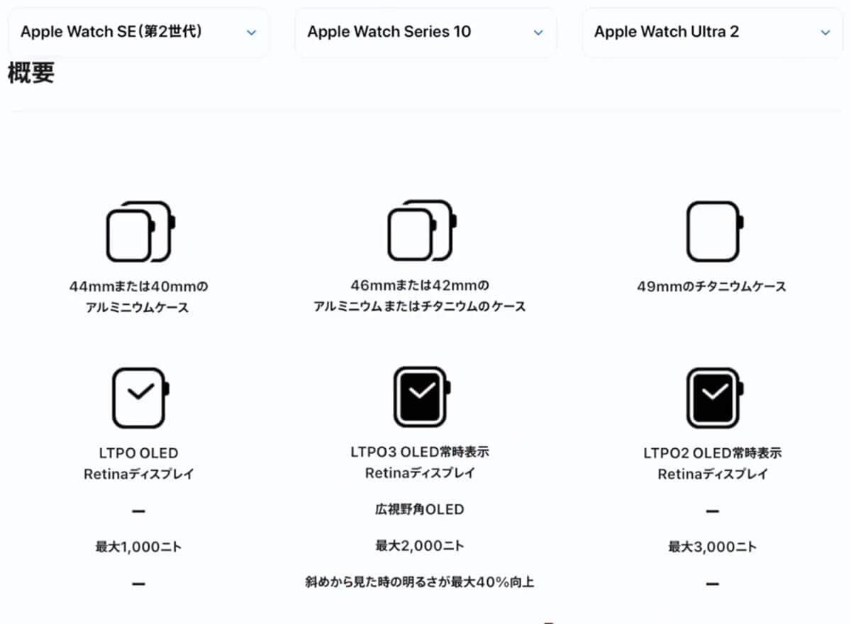 Apple Watchの3モデルは何がどう違うのか？1