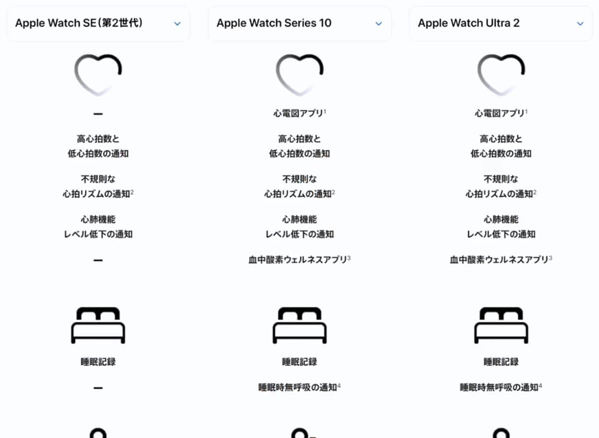 Apple Watchの3モデルは何がどう違うのか？2