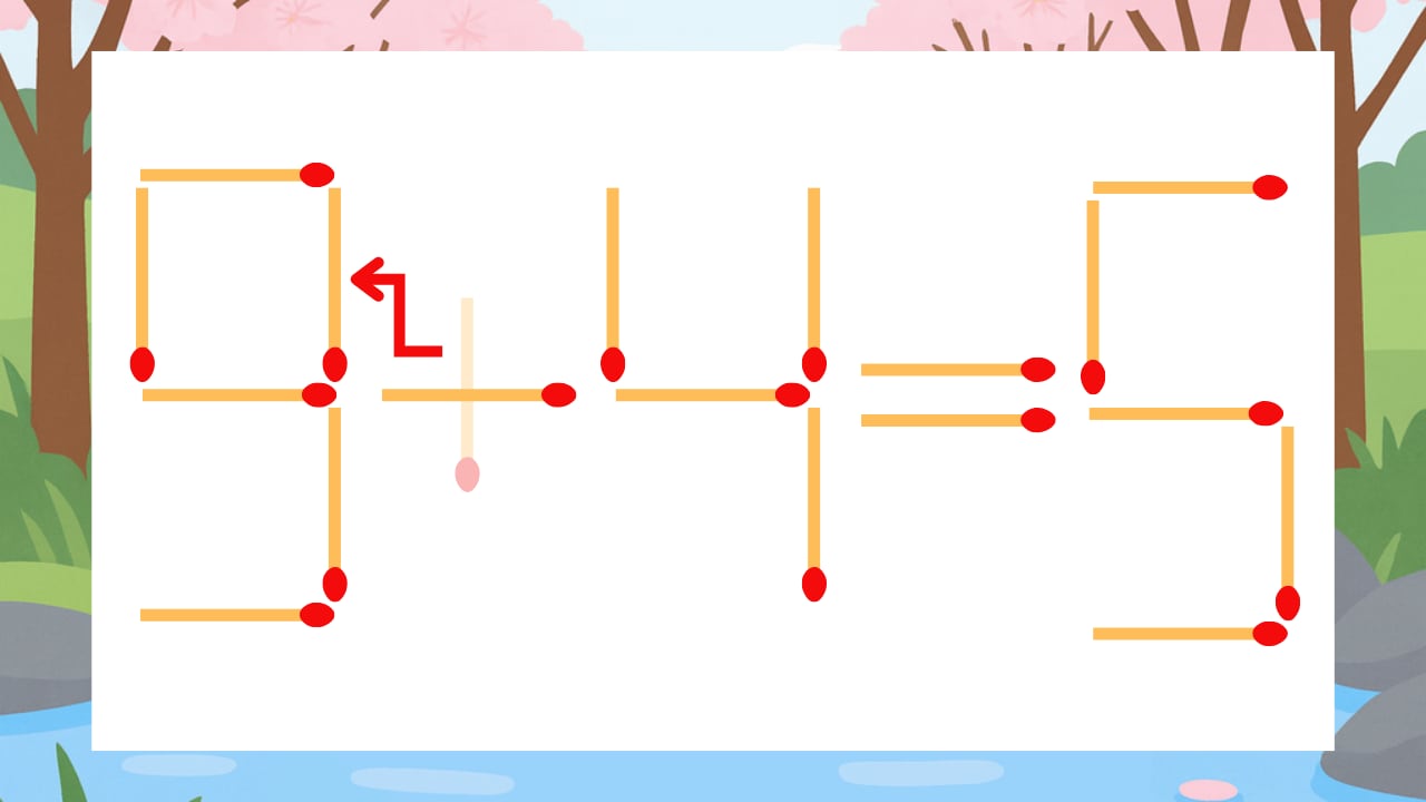 【マッチ棒クイズ】1本だけ動かして正しい式に：5+4=5？の正解画像