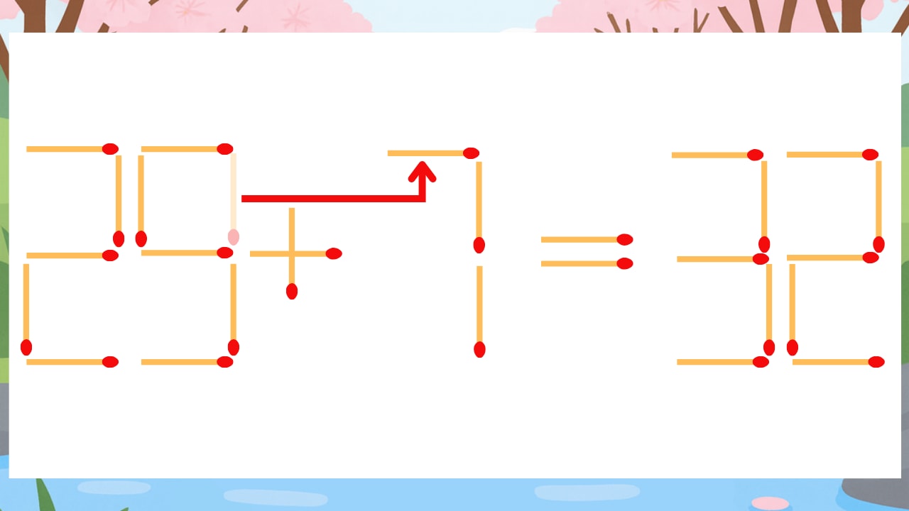 【マッチ棒クイズ】1本だけ動かして正しい式に：29+1=32？の正解画像