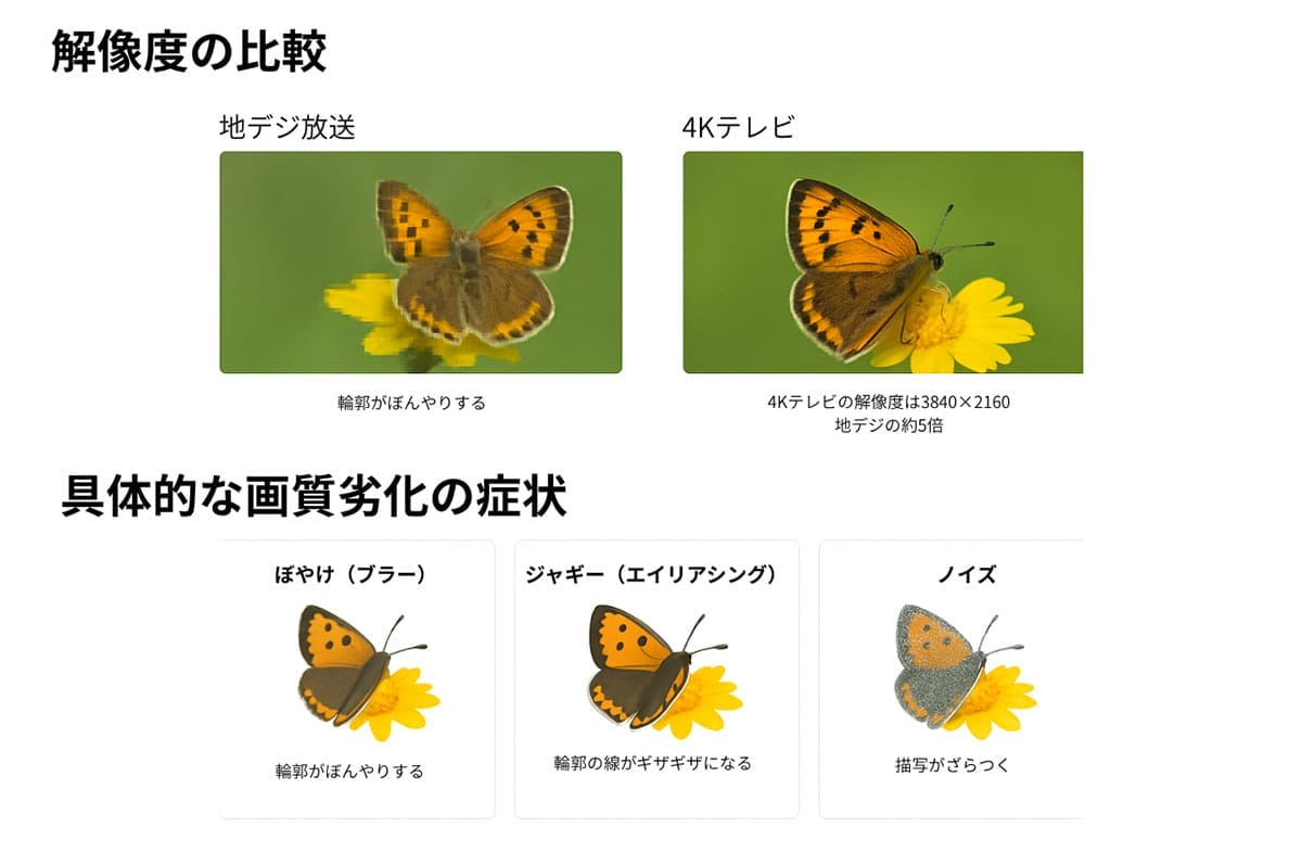 4Kテレビで日本の地デジがぼやけるのはなぜ？1