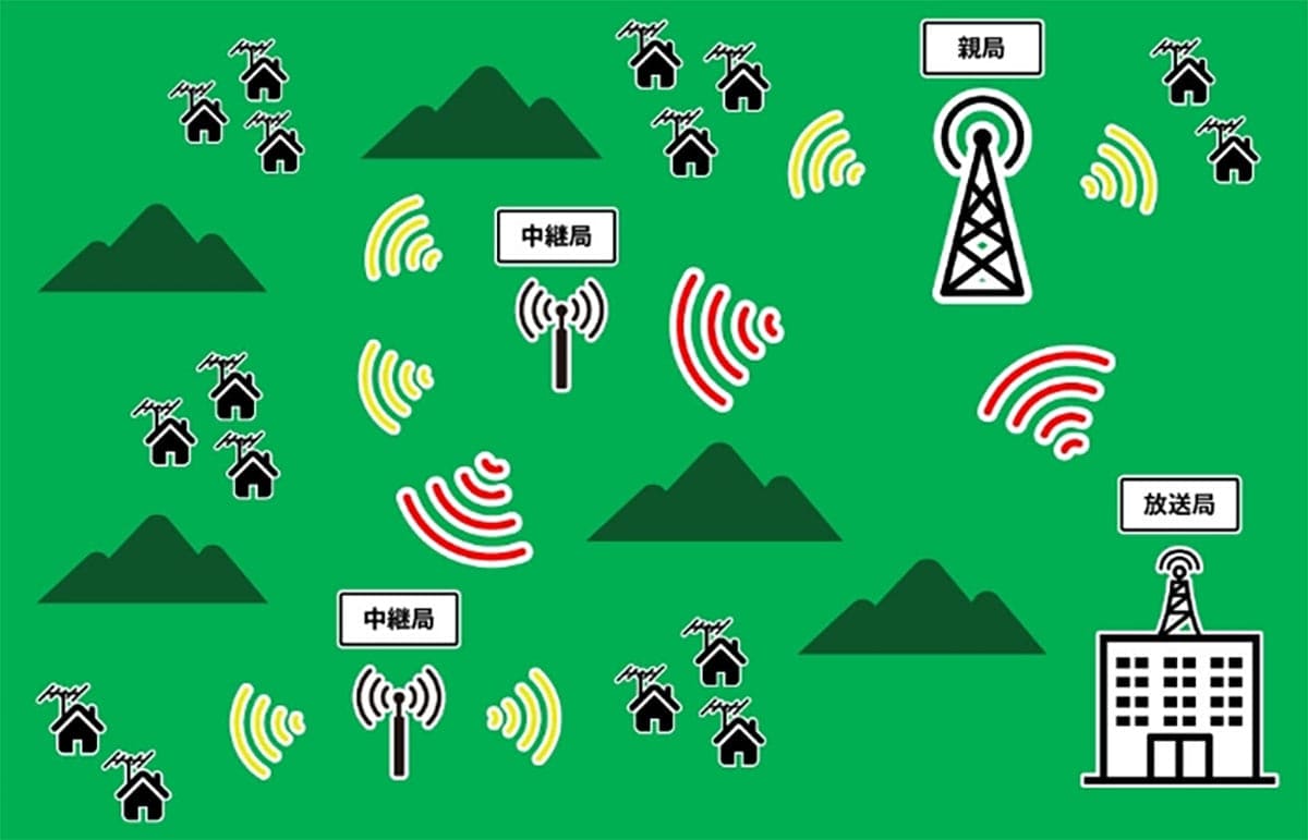 地デジ視聴がメインの場合、4Kテレビを買う意味はある？1