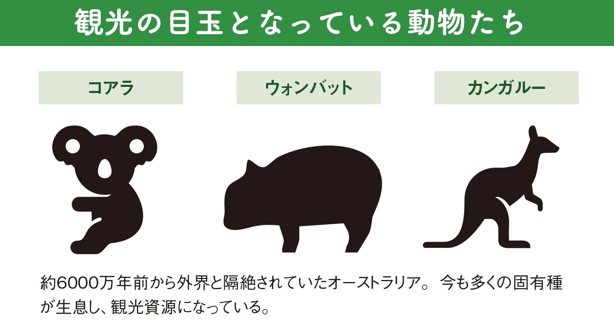 オーストラリアの何よりの強みは「南半球にある」こと/貿易相手の大国と逆の季節【図解 地理と経済の話】