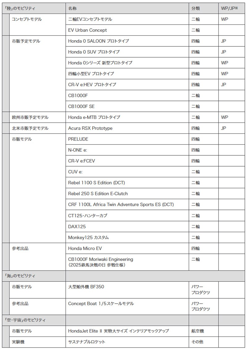 【ホンダ】「Japan Mobility Show 2025」の出展概要を発表/二輪EVコンセプトモデルを世界初公開 記事3