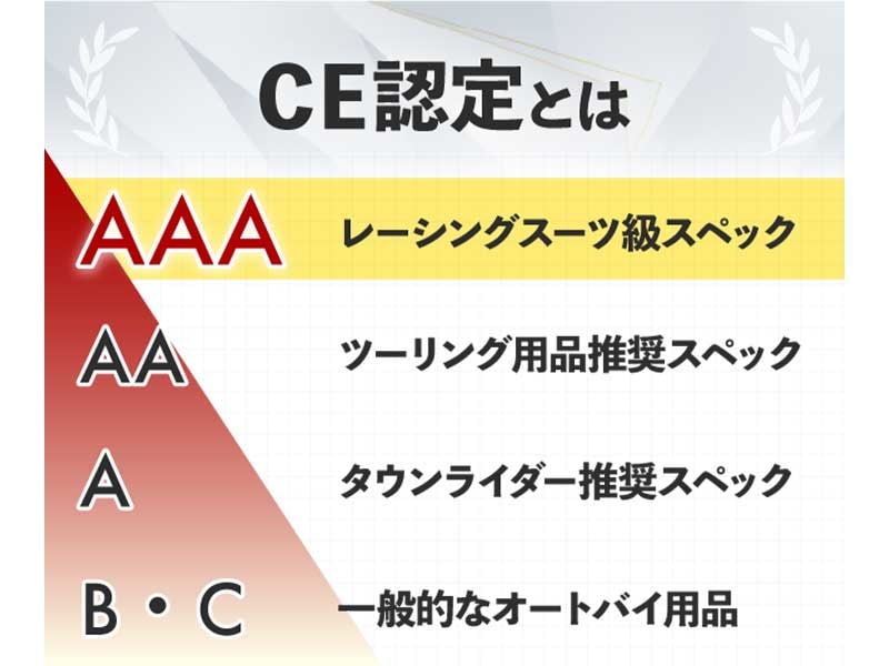 レーシングスーツ級 CE AAA 規格のデニムパンツ「MARSHAL/マーシャル」予約販売がスタート 記事7