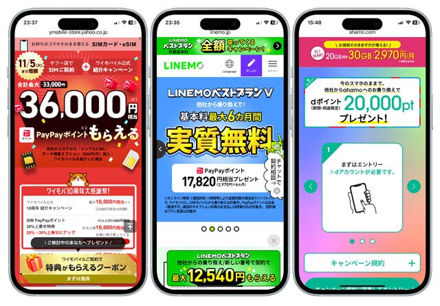 （右）ahamoはMNPで加入したユーザーにdポイント2万円相当をプレゼントするキャンペーンを実施中。（中）LINEMOはPayPayポイントの還元で最大6ヵ月間も通信料金が実質無料になるキャンペーンを開催中。（左）今年10周年となるワイモバイルは最大で3万6000円相当のPayPayポイントがもらえるキャンペーンが強力すぎ！