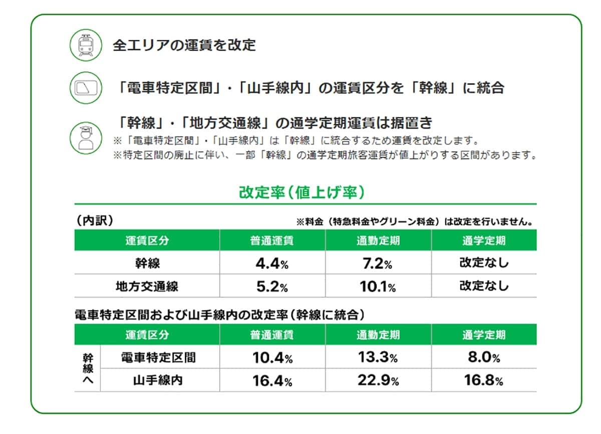 実は「Suica」より「きっぷ」のほうが安くなる場合もある！ その意外な理由とは？の画像2