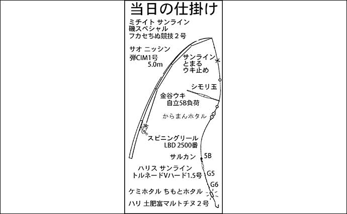 常滑港のウキダンゴ釣りでクロダイ・キビレが連発！【愛知】38cm筆頭にゲスト交えて39匹