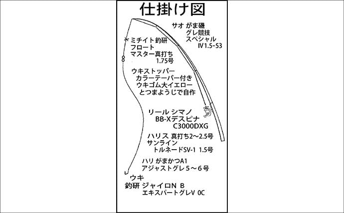 沖磯ウキフカセ釣りで32.7cmグレをキャッチ【三重・長嶋】フグ地獄の中で本命確保