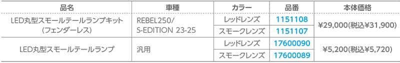 アクティブから REBEL250/S-EDITION(23-25)用「LED丸型スモールテールランプキット」が登場! 記事6