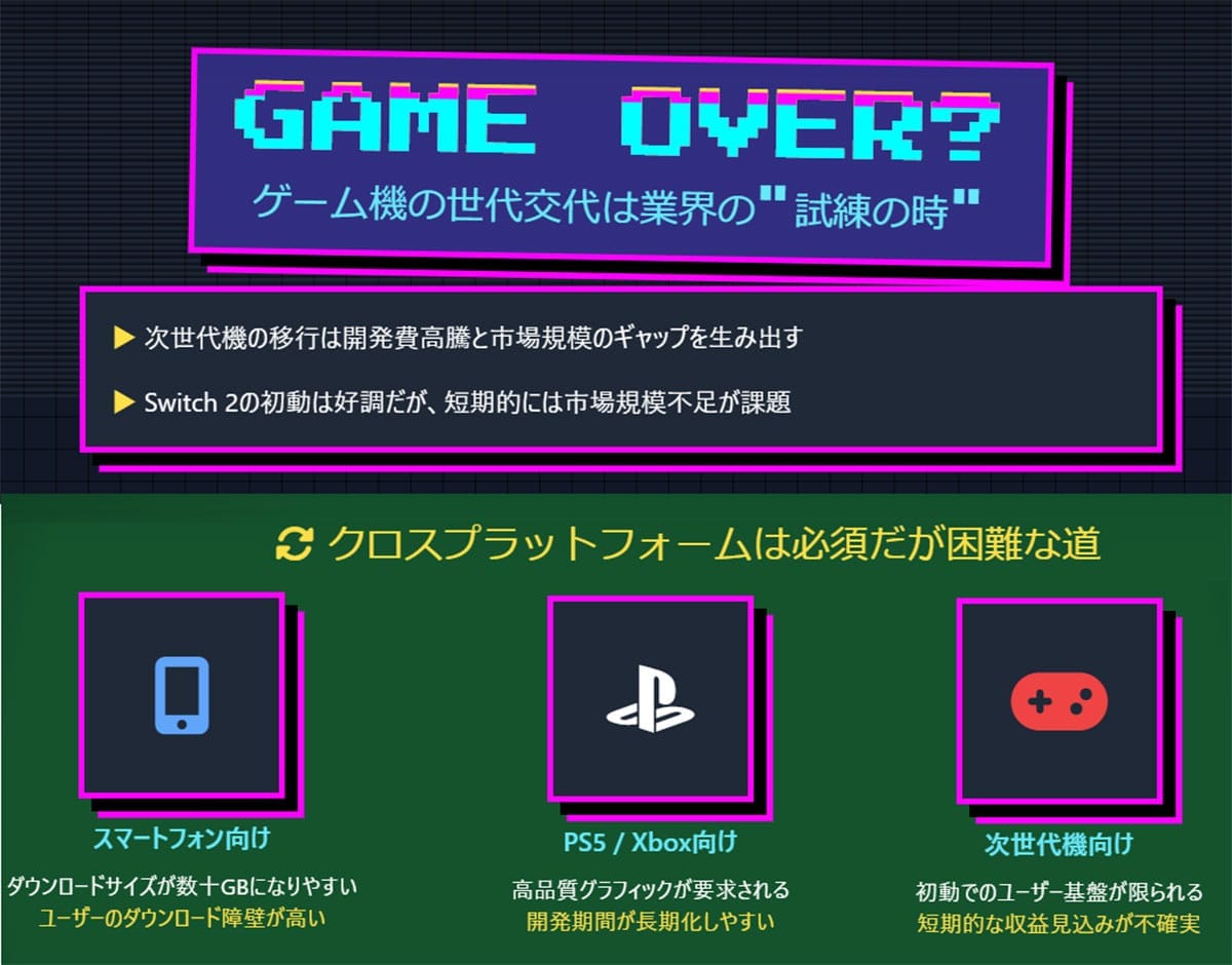 短期的な「ソフト販売の市場規模」には難がある?1